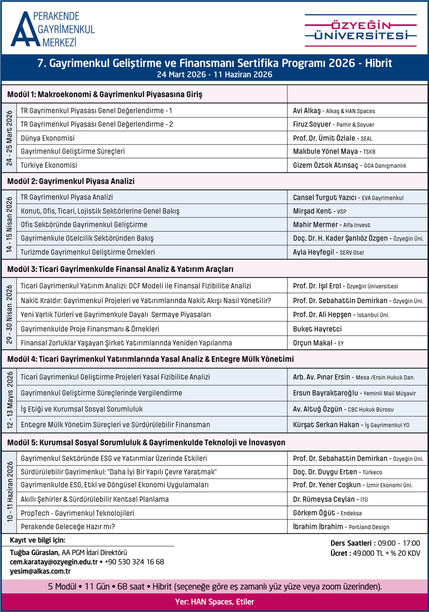 7. Gayrimenkul Geliştirme ve Finansmanı Sertifika Programı